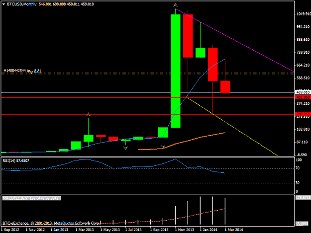 Click to Enlarge

Name: btcusdmonthly.png
Size: 26 KB