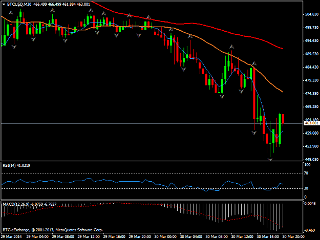 Click to Enlarge

Name: btcusdm30.png
Size: 31 KB