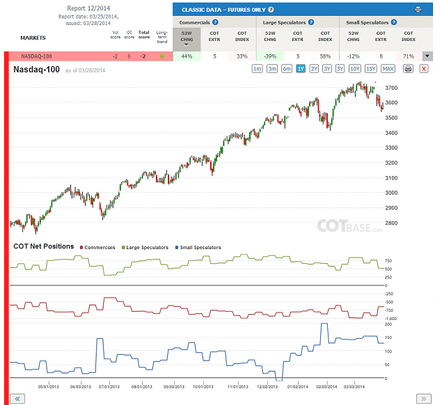 Click to Enlarge

Name: Report12_Nasdaq-100.png
Size: 179 KB