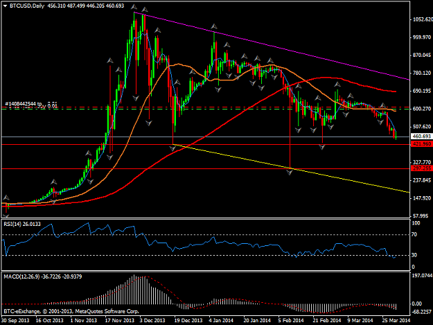 Click to Enlarge

Name: btcusddaily.png
Size: 39 KB