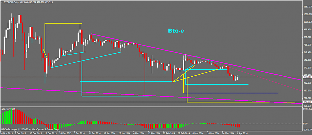 Click to Enlarge

Name: btcusddaily.png
Size: 37 KB