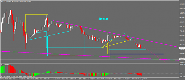 Click to Enlarge

Name: btcusddaily.png
Size: 37 KB