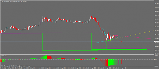 Click to Enlarge

Name: btcusdm30.png
Size: 27 KB