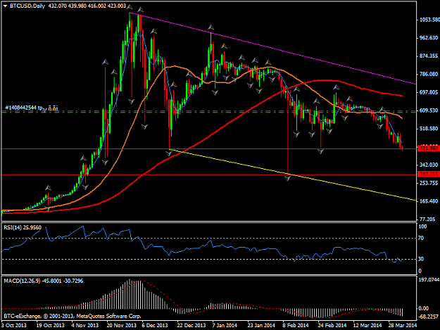 Click to Enlarge

Name: btcusddaily.png
Size: 39 KB