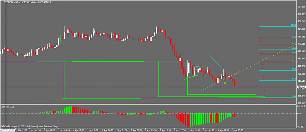 Click to Enlarge

Name: btcusdm30.png
Size: 31 KB