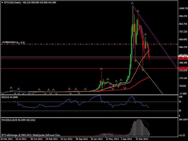 Click to Enlarge

Name: btcusdweekly.png
Size: 28 KB