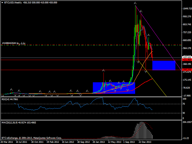 Click to Enlarge

Name: btcusdweekly.png
Size: 29 KB