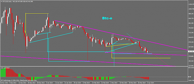 Click to Enlarge

Name: btcusddaily.png
Size: 38 KB