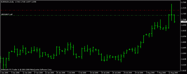 Click to Enlarge

Name: euraud daily pin.gif
Size: 8 KB