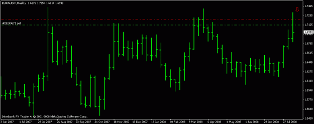 Click to Enlarge

Name: euraud weekly pin.gif
Size: 10 KB