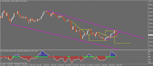 Click to Enlarge

Name: xauusdweekly.png
Size: 38 KB