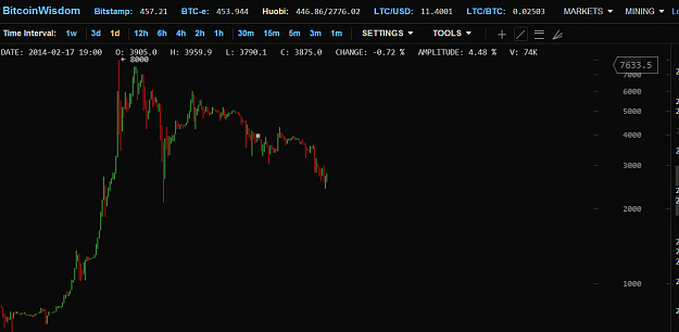 Click to Enlarge

Name: btc20140404.png
Size: 38 KB