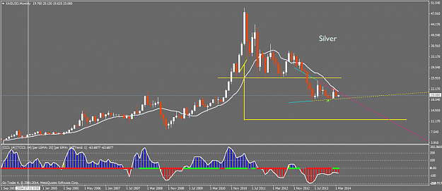 Click to Enlarge

Name: xagusdmonthly.png
Size: 40 KB