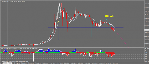 Click to Enlarge

Name: btcusddaily.png
Size: 42 KB