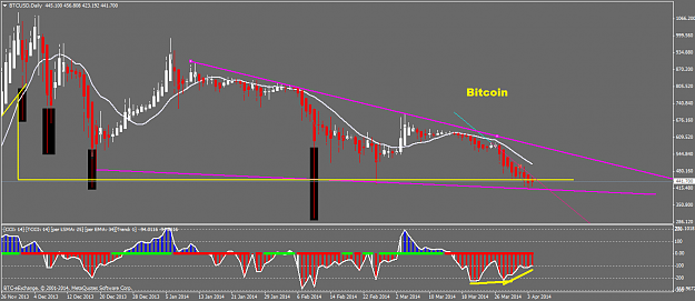 Click to Enlarge

Name: btcusddaily.png
Size: 46 KB
