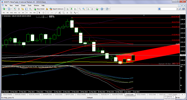 Click to Enlarge

Name: xauusdapr6d1channelfib23.png
Size: 94 KB