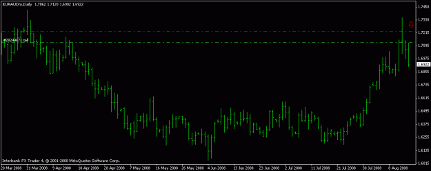 Click to Enlarge

Name: euraud daily pin.gif
Size: 10 KB