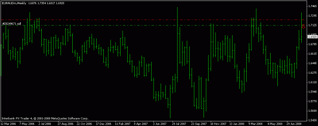 Click to Enlarge

Name: euraud weekly pin.gif
Size: 12 KB