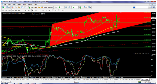 Click to Enlarge

Name: xauusdapr10m30redchannel.png
Size: 137 KB