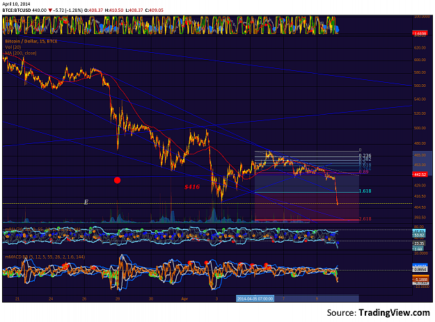 Click to Enlarge

Name: BTCe_10Apr2014.png
Size: 306 KB