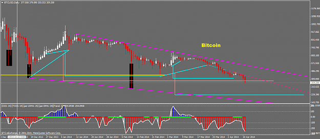 Click to Enlarge

Name: btcusddaily.png
Size: 40 KB