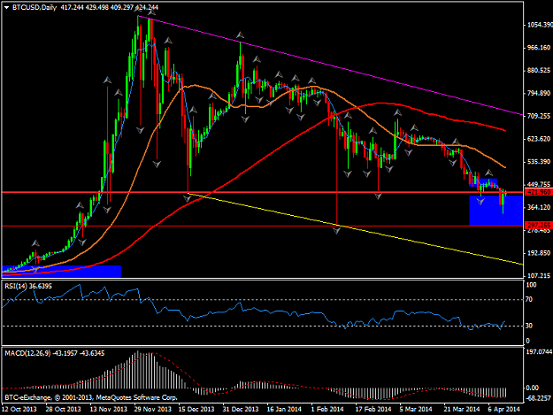 Click to Enlarge

Name: btcusddaily.png
Size: 41 KB