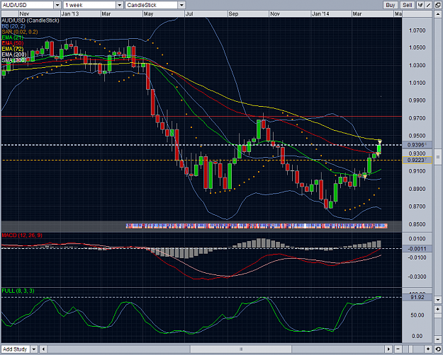 Click to Enlarge

Name: AUDUSD Weekly.png
Size: 93 KB