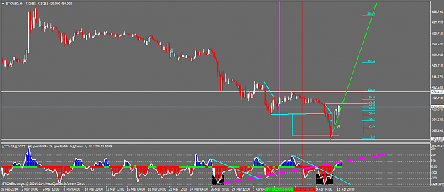 Click to Enlarge

Name: btcusdh4.png
Size: 45 KB