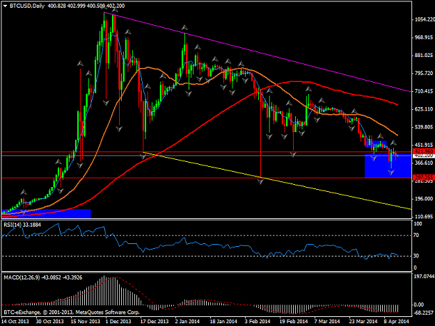 Click to Enlarge

Name: btcusddaily.png
Size: 41 KB