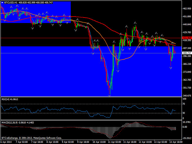 Click to Enlarge

Name: btcusdh1.png
Size: 35 KB