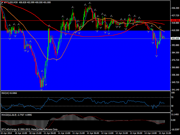Click to Enlarge

Name: btcusdm30.png
Size: 38 KB