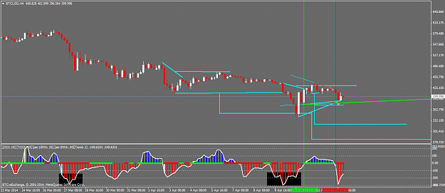 Click to Enlarge

Name: btcusdh4.png
Size: 37 KB