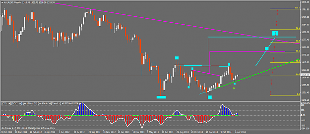 Click to Enlarge

Name: xauusdweekly.png
Size: 43 KB