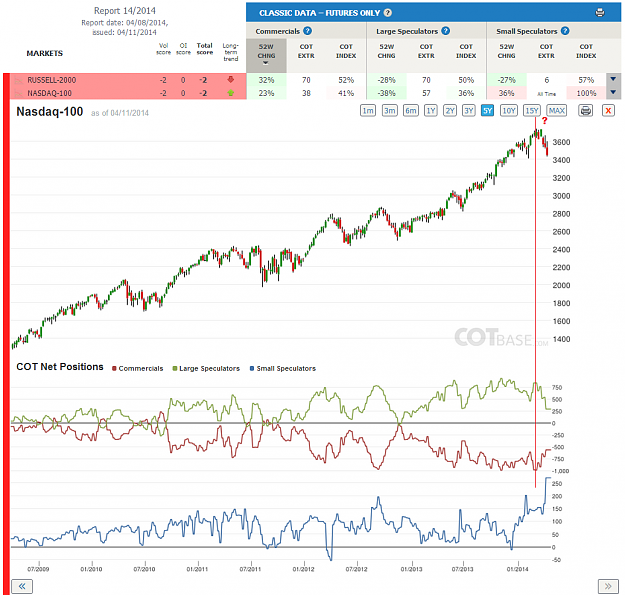 Click to Enlarge

Name: Report14_Nasdaq-100.png
Size: 217 KB