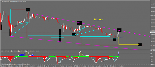 Click to Enlarge

Name: btcusddaily.png
Size: 42 KB
