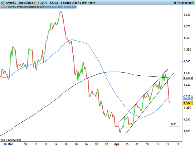 Click to Enlarge

Name: Spot Gold 4H (-).png
Size: 49 KB