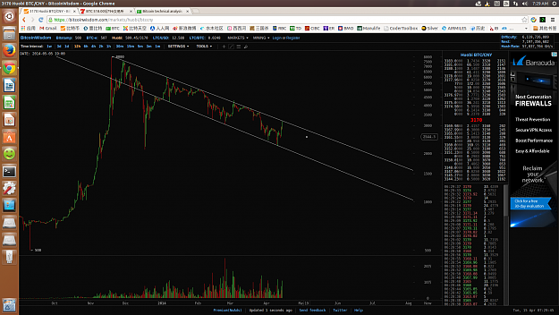 Click to Enlarge

Name: HUOBI.png
Size: 435 KB