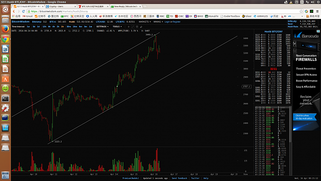 Click to Enlarge

Name: huobi20140416.png
Size: 426 KB