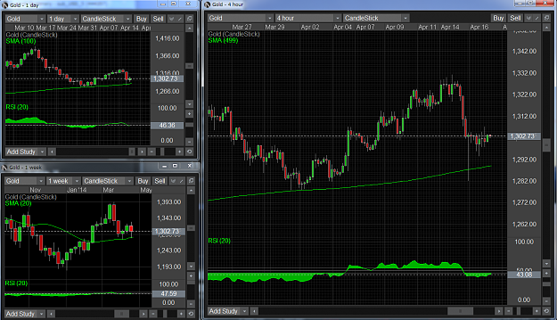 Click to Enlarge

Name: 2014-04-17 08_19_14-Gold - 1 day.png
Size: 199 KB