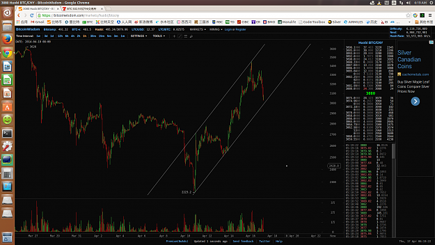 Click to Enlarge

Name: huobi201404172.png
Size: 359 KB