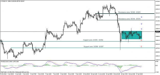 Click to Enlarge

Name: trade update 17-04-2014.png
Size: 51 KB