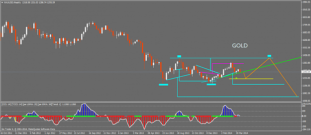 Click to Enlarge

Name: xauusdweekly.png
Size: 37 KB