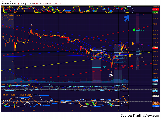 Click to Enlarge

Name: btce_18April2014_4h.png
Size: 251 KB