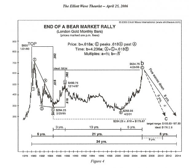 Click to Enlarge

Name: EWI-Gold-crash-2006.jpeg
Size: 338 KB