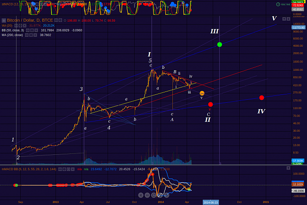 Click to Enlarge

Name: BTCUSD_Daily_19Apr14_16:50.png
Size: 188 KB