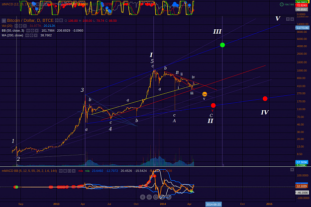 Click to Enlarge

Name: BTCUSD_Daily_19Apr14_16:50.png
Size: 188 KB