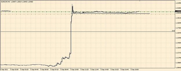 Click to Enlarge

Name: 96364d1315329997t-elliott-wave-trading-discussion-eurchf3.jpg
Size: 164 KB