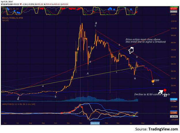 Click to Enlarge

Name: BTCe_20Apr2014.png
Size: 183 KB