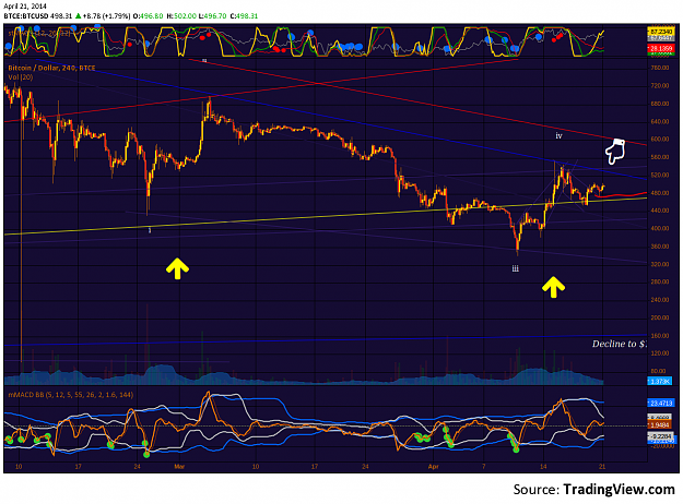 Click to Enlarge

Name: BTCe_21Apr2014.png
Size: 207 KB