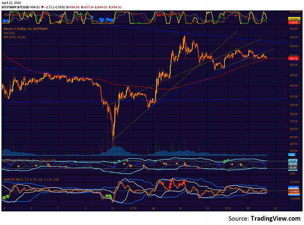 Click to Enlarge

Name: BTCe_22Apr2014.png
Size: 206 KB